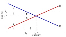 248_Supply and Demand lines.jpg